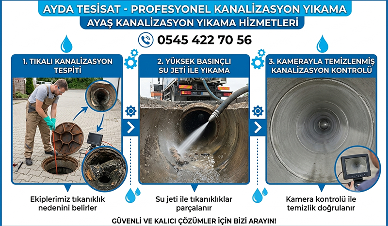 Fabrika Pimaş Yıkama ve Gider Açma