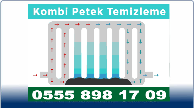 Yaşamkent Kombi Petek Temizliği
