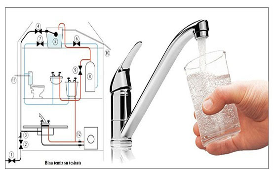 Ufuktepe Su Tesisatçısı